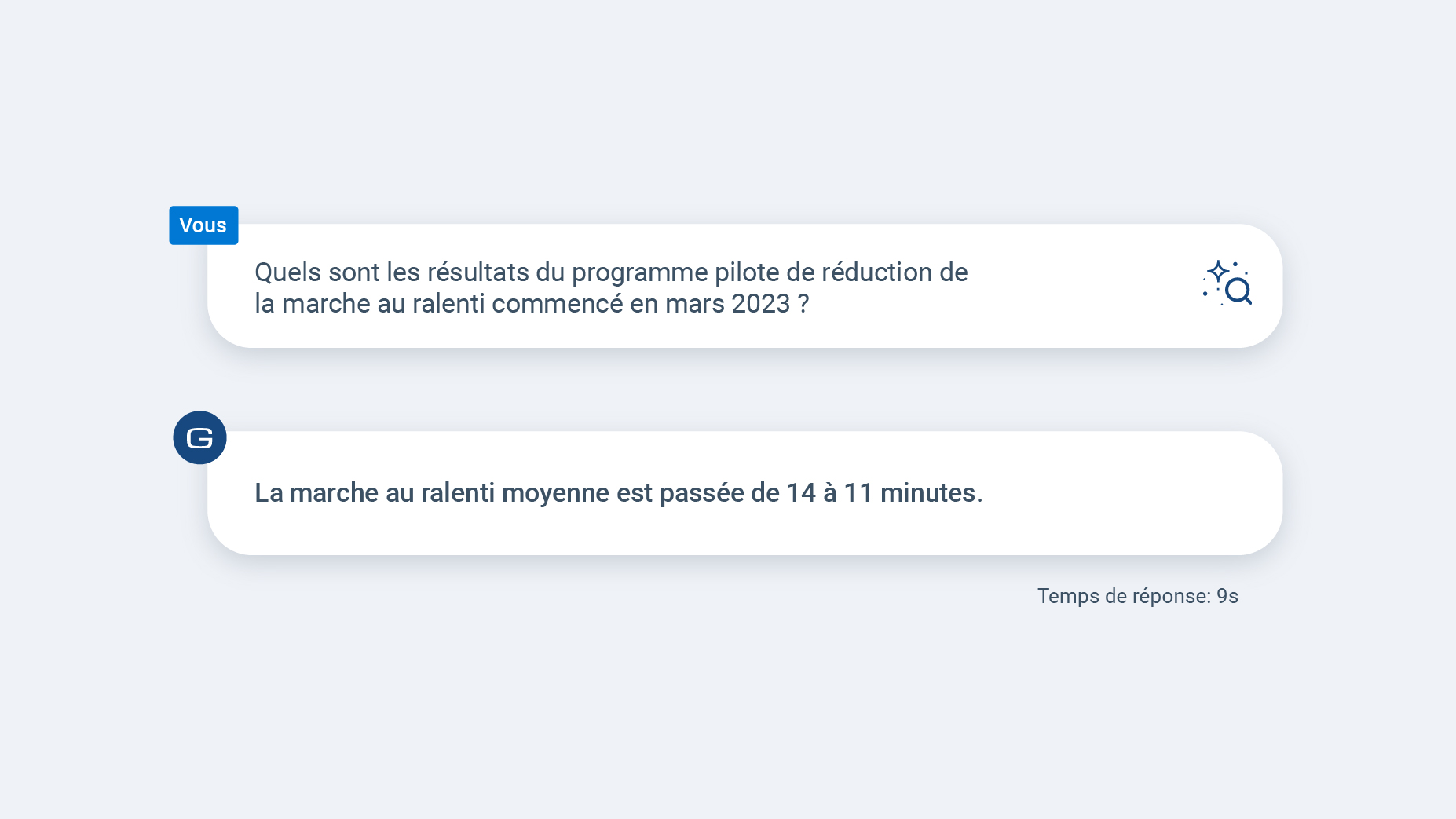 prompt about pilot program results