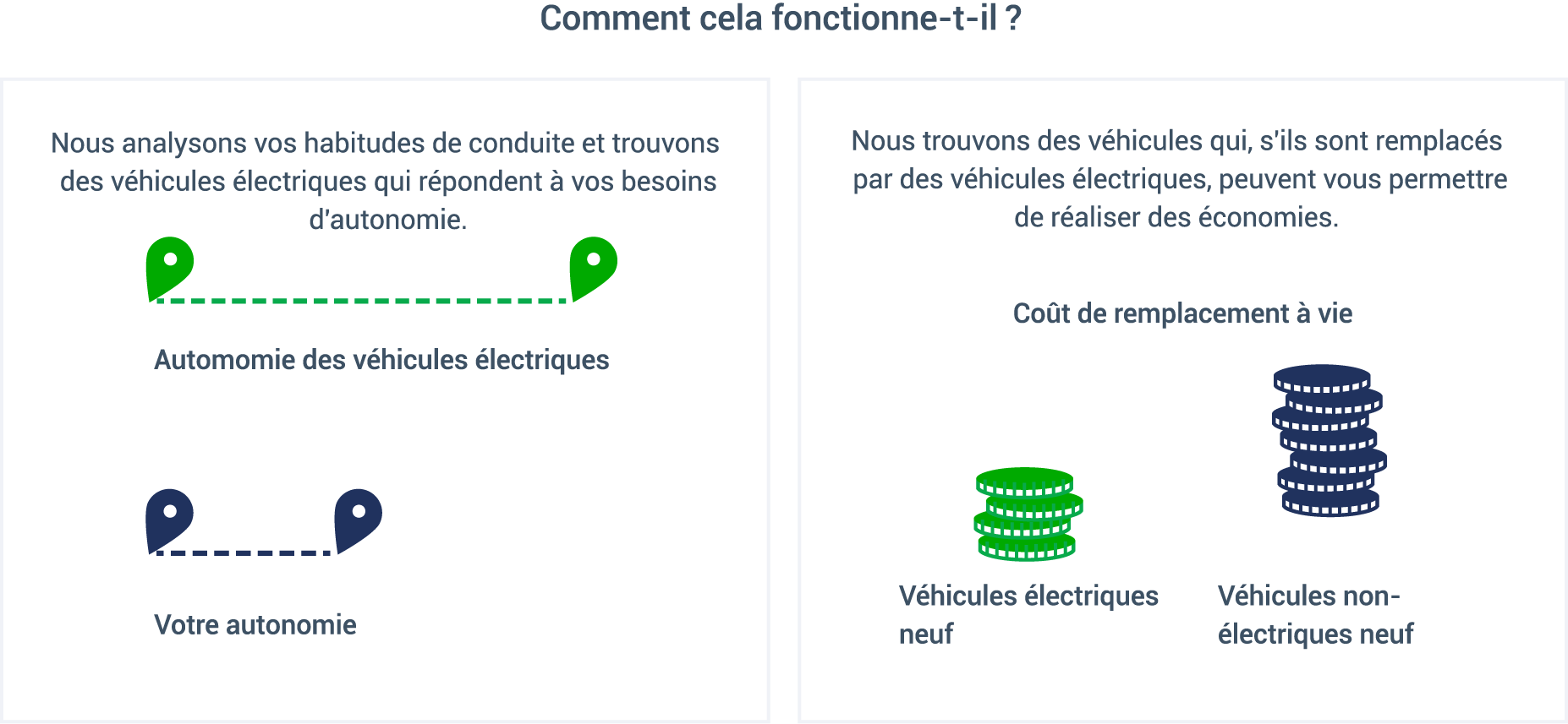 comment cela fonctionne-t-il