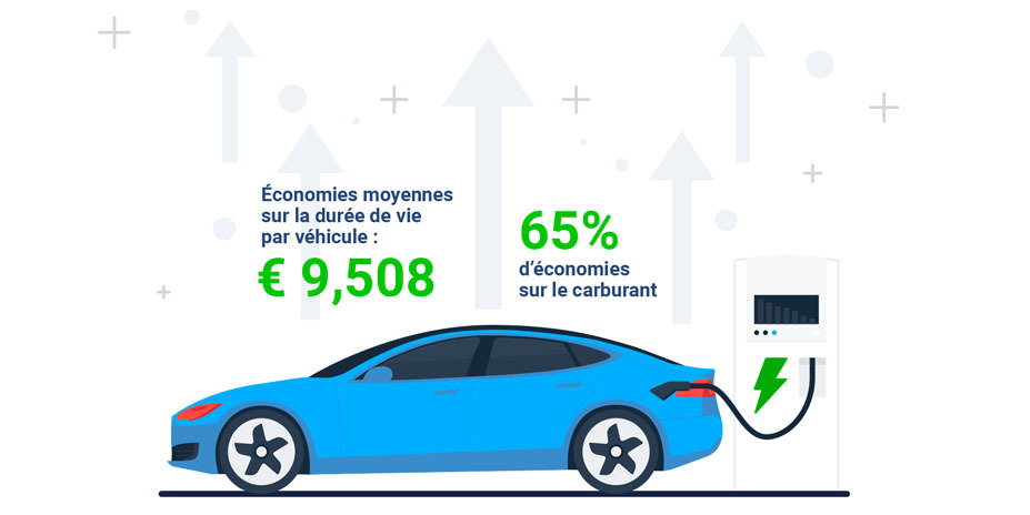 graphique montrant les économies de durée de vie d'un VE et de carburant