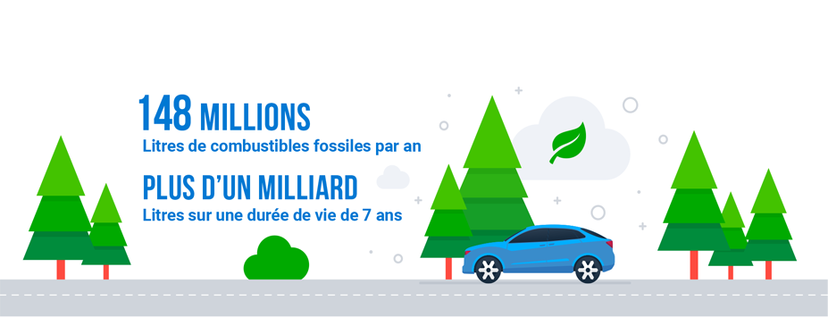 Graphique montrant le nombre de litres de combustiles de fossille par an
