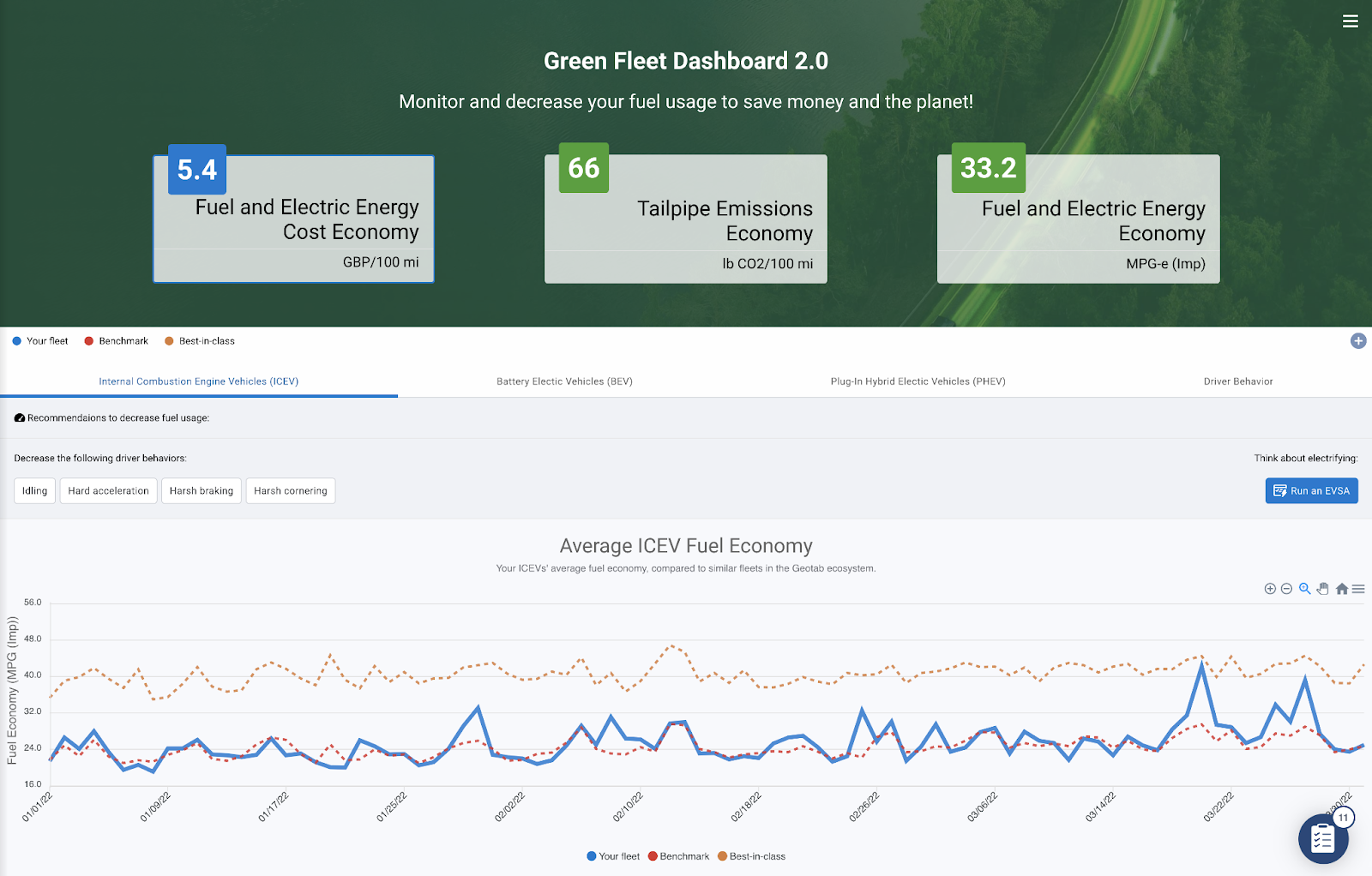 Green Fleet Dashboard 2.0