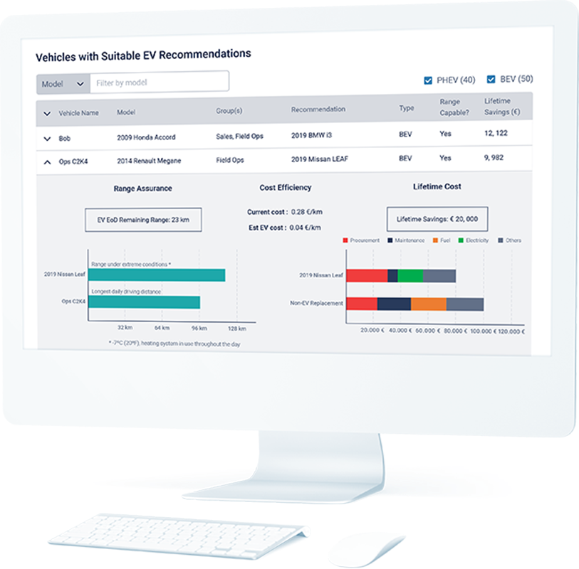 Vehicles with Suitable EV Recommendations