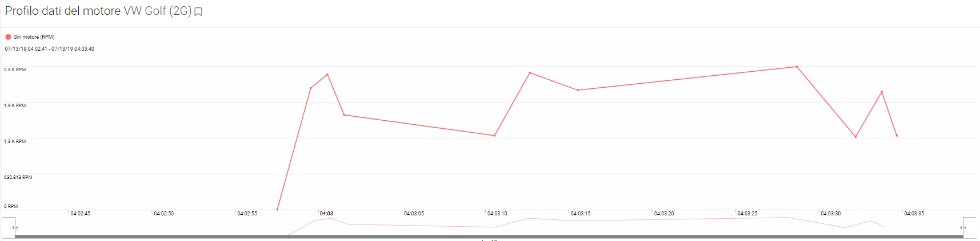Chart, line chartDescription automatically generated