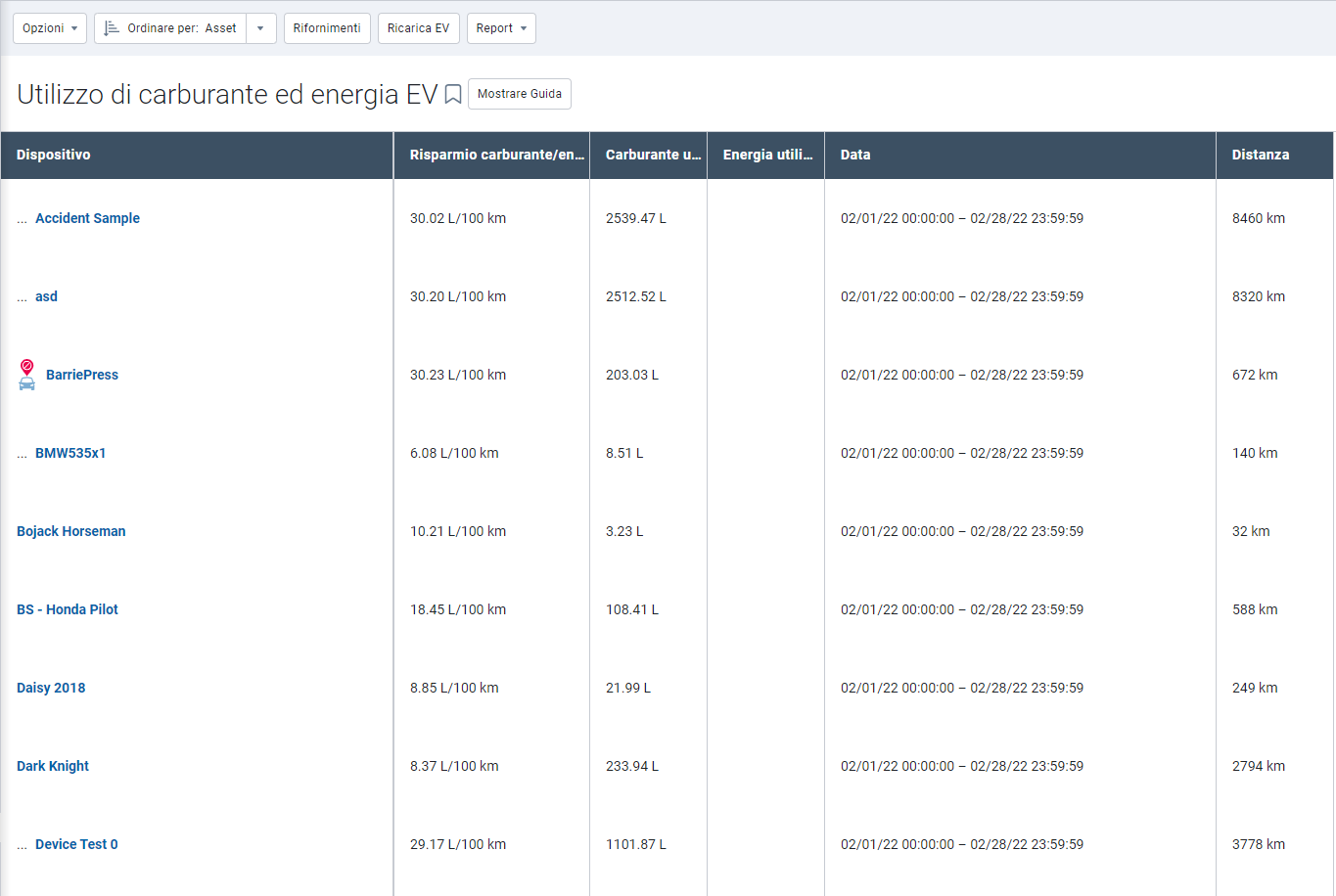 Esempio di report sull'utilizzo di carburante ed energia EV in MyGeotab
