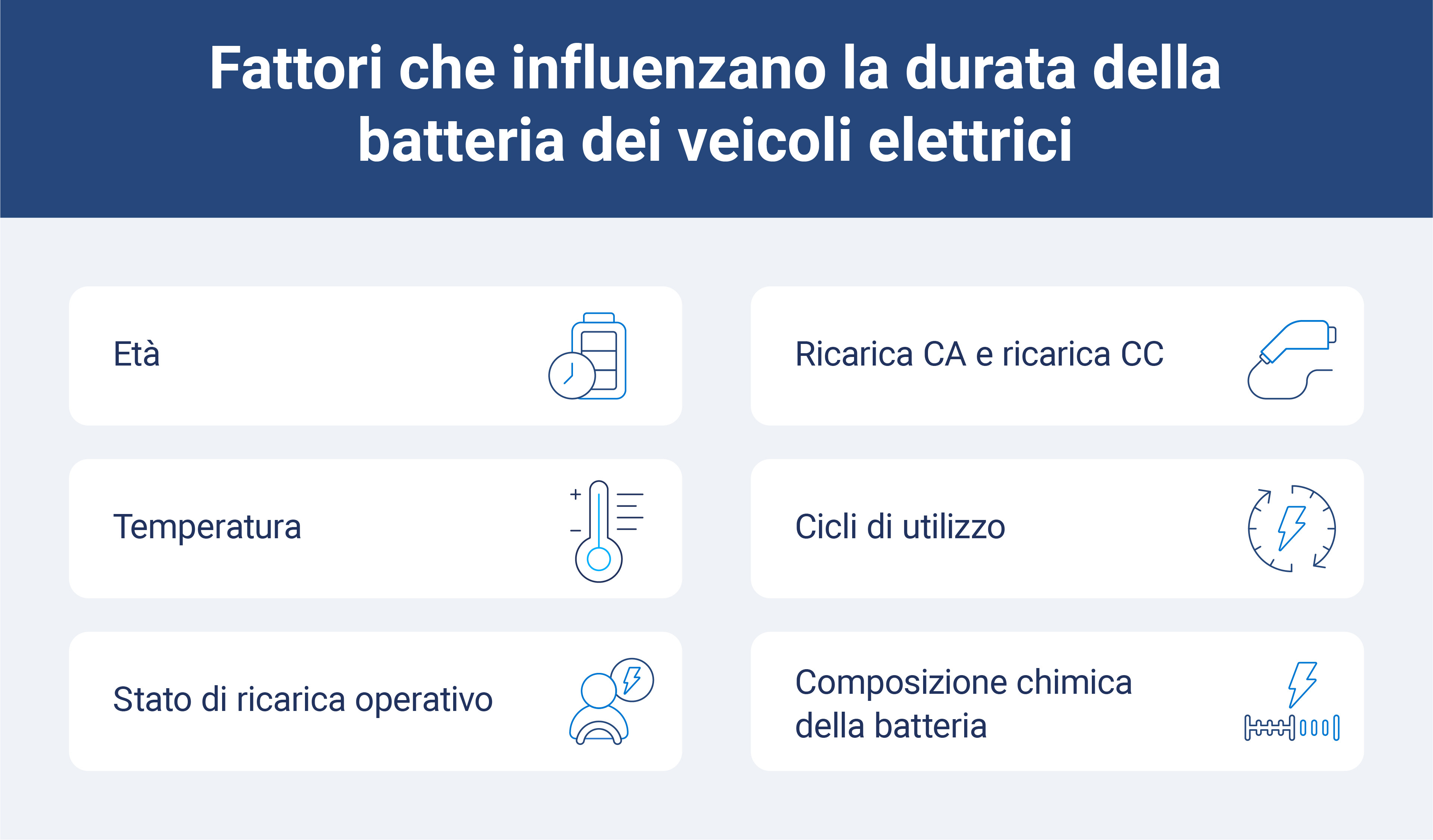 list of factors impacting battery life