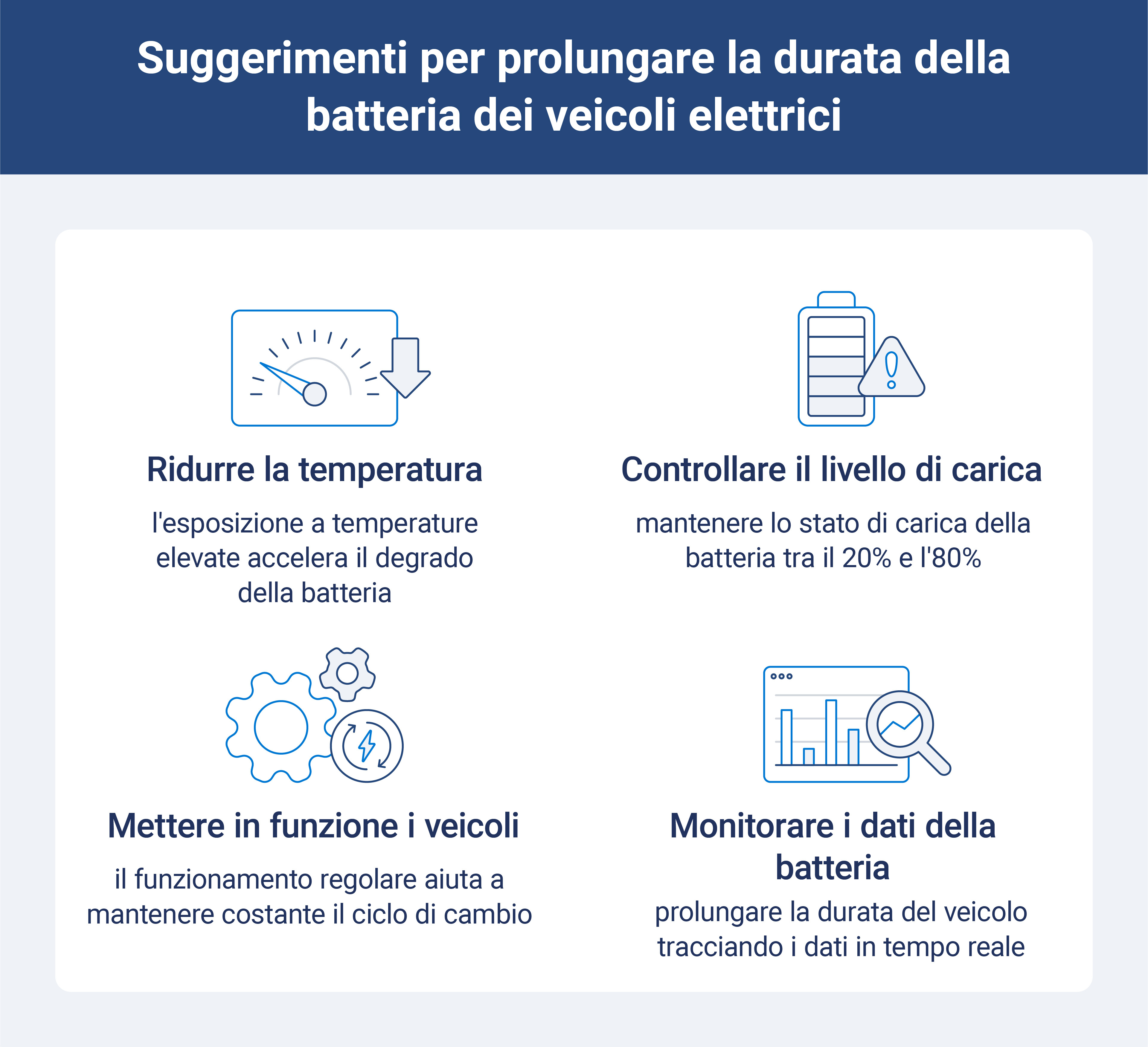 Suggerimenti per prolungare la durata della batteria dei veicoli elettrici