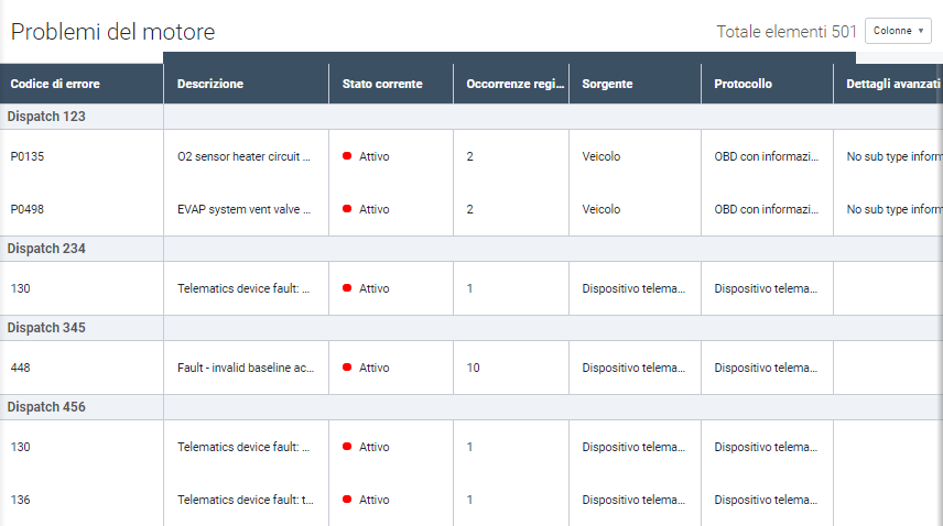 Problemi motore MyGeotab