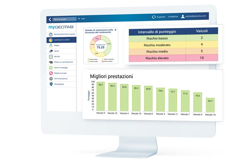 MyGeotab Driver Tracking