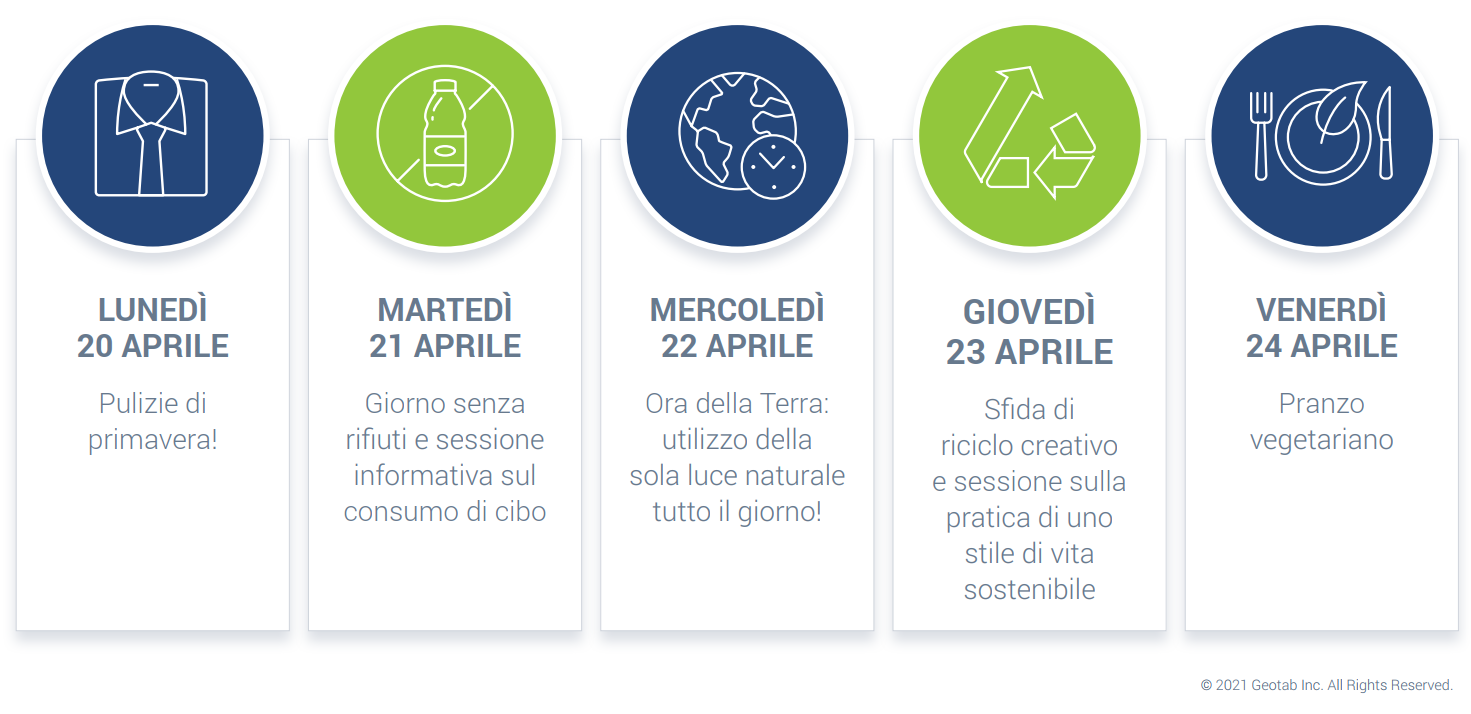 Earth Day Infographic