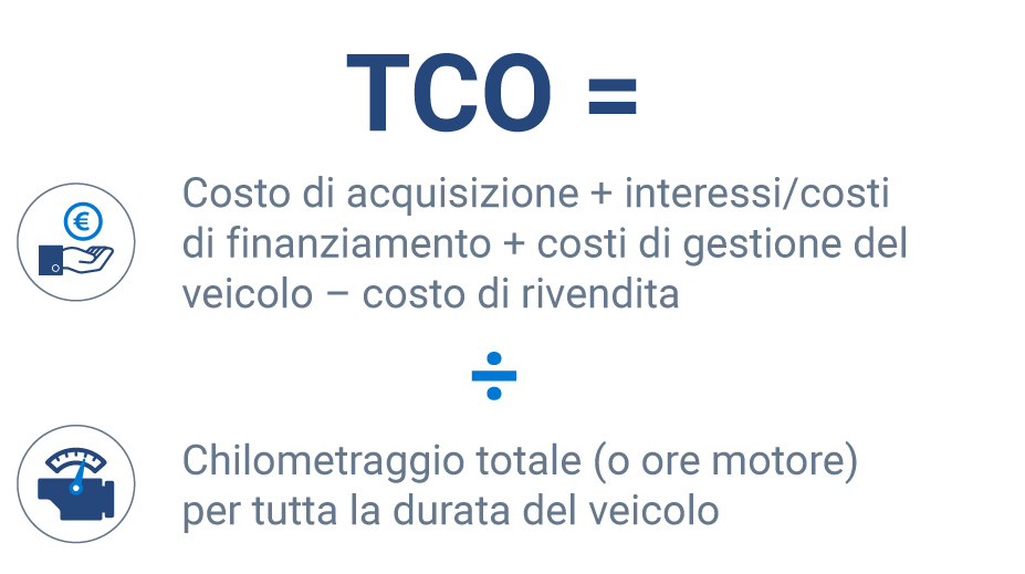 TCO formula