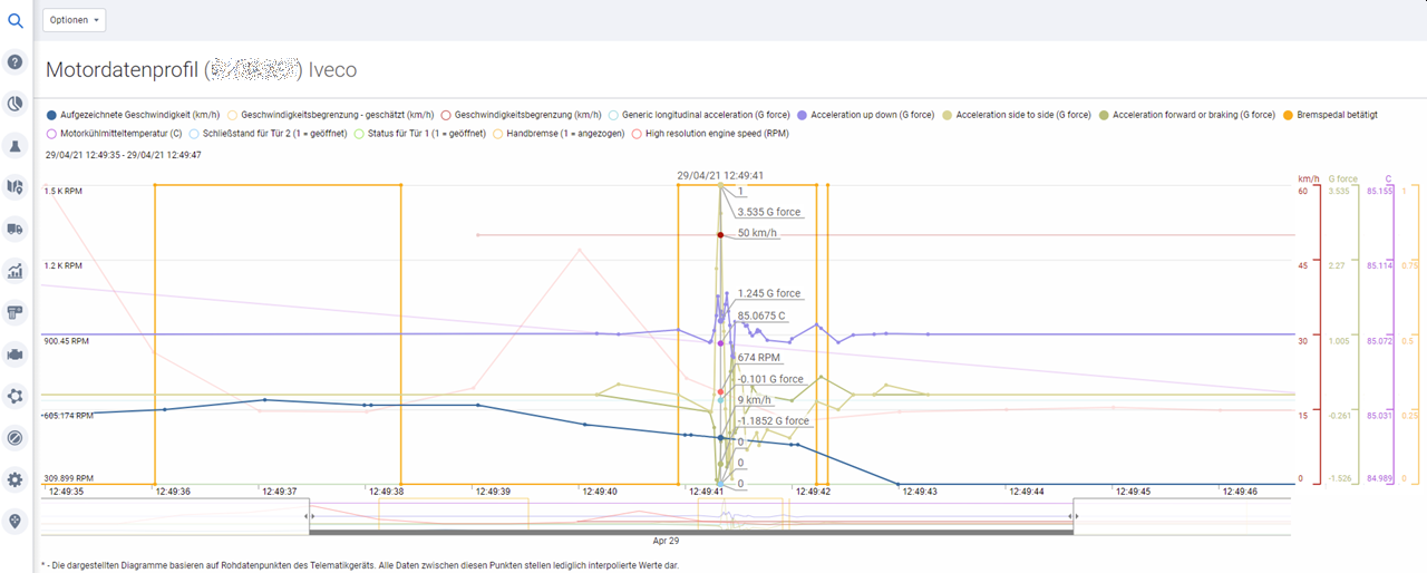 © Diritti di immagine di Deutsche Bahn (figura 4)