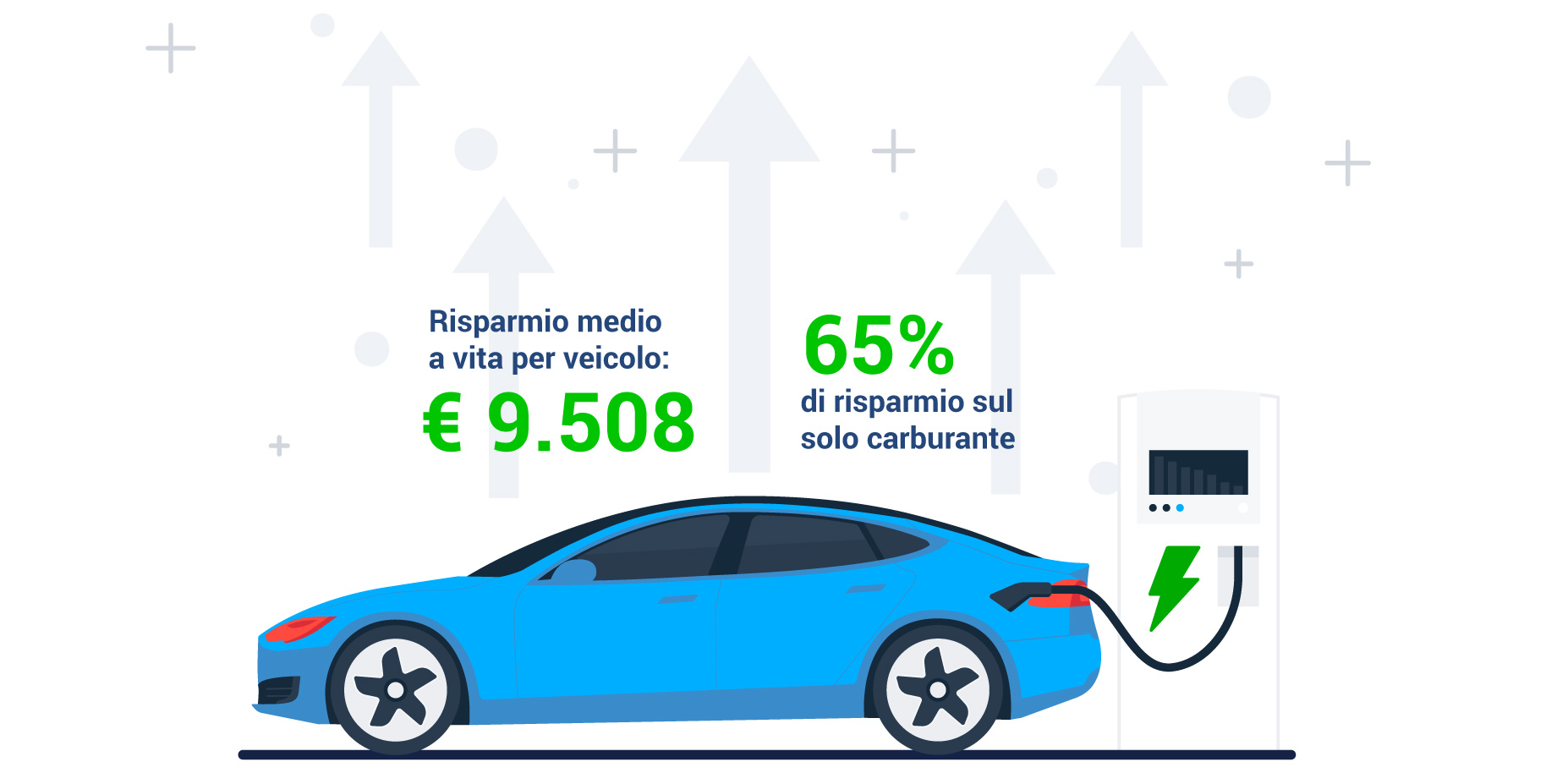 Disegno di un veicolo blu elettrico in ricarica e attorno alcuni insight dall'analisi EVSA di Geotab