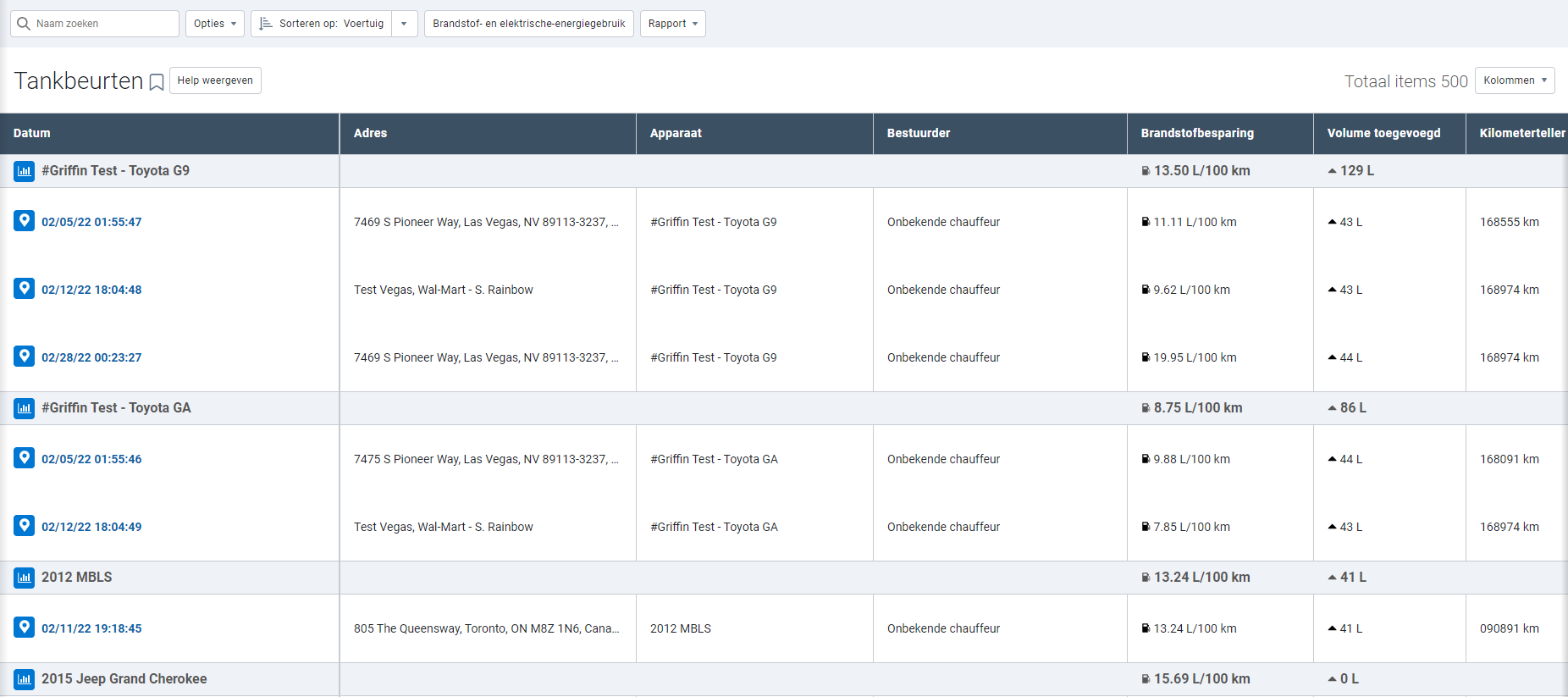 Een voorbeeld van een tankbeurtrapport met brandstofgegevens over een bepaalde periode.