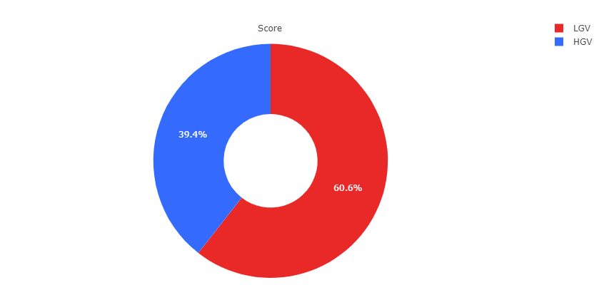 red and blue pie chart image