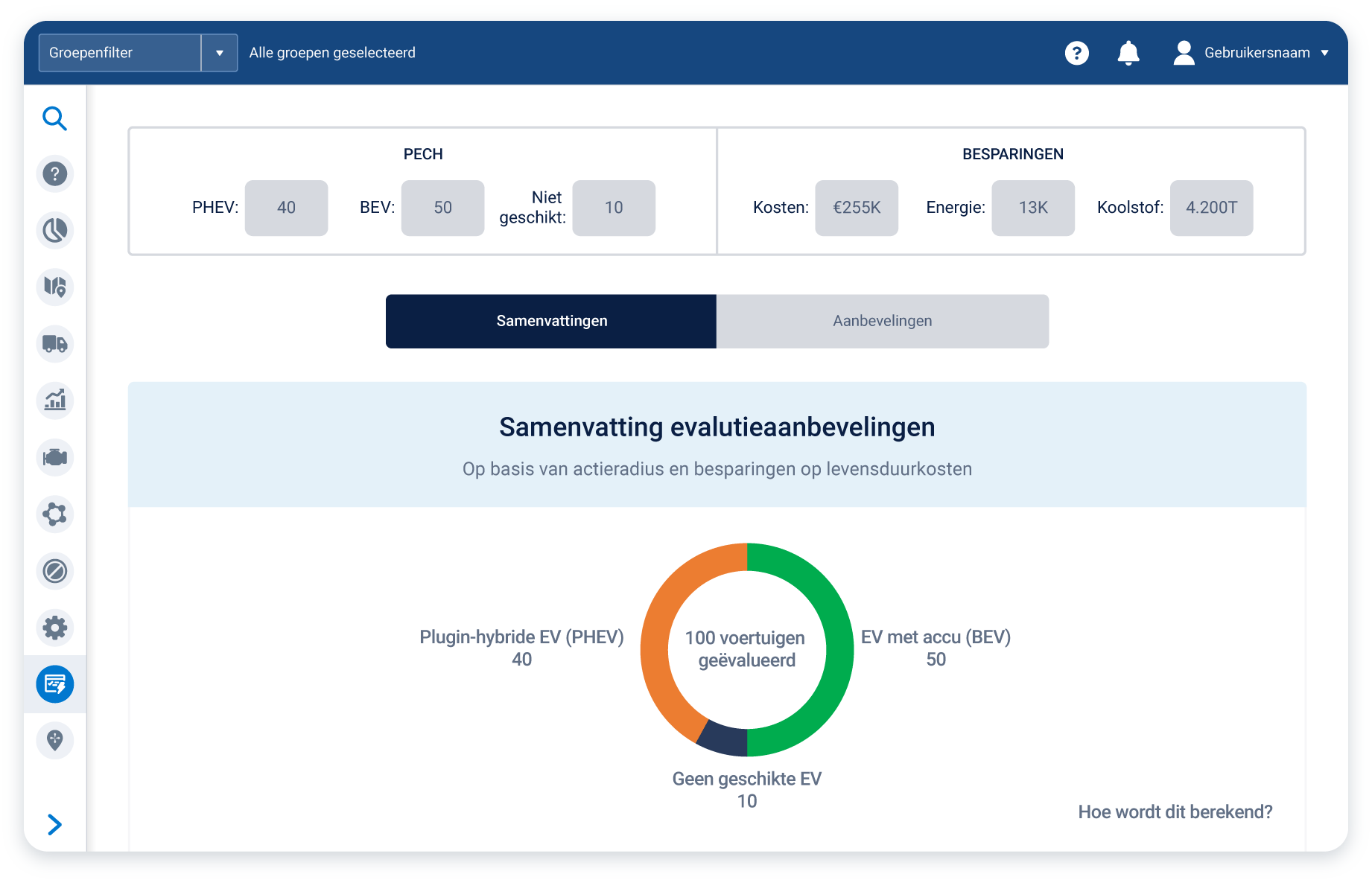 Schermafbeelding Tool van Geotab voor geschiktheidsbeoordeling EV die een voorbeeld toont van het type aanbevelingen dat een gebruiker zou zien.