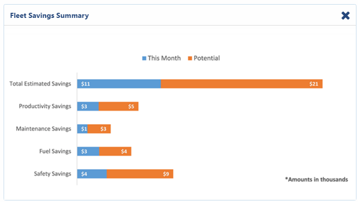ABC wagenpark besparingsoverzicht fleet savings