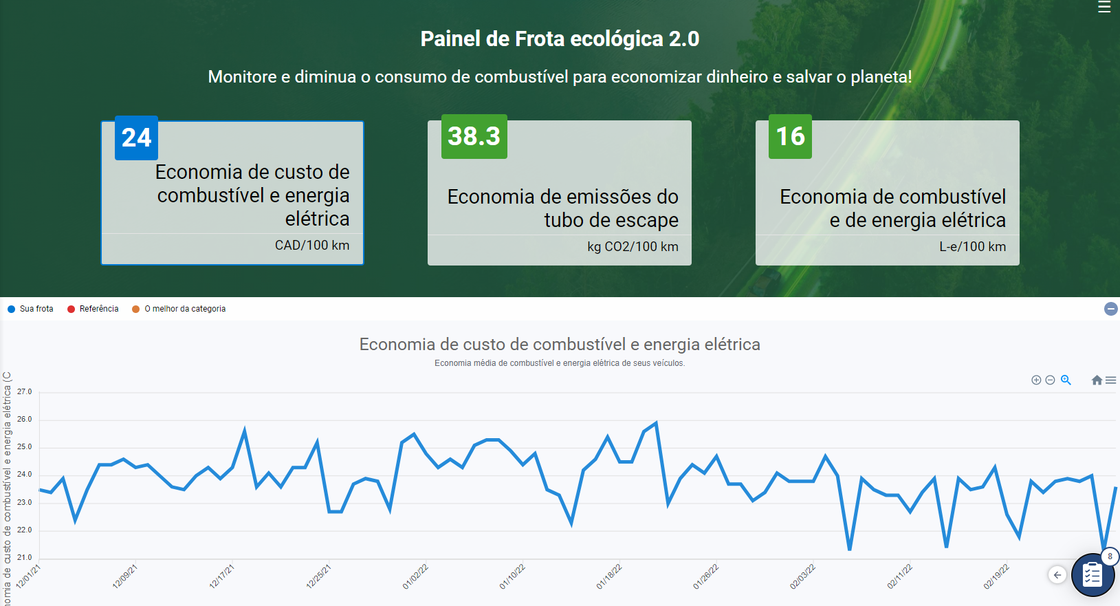 O Painel de Frota ecológica 2.0 da Geotab revela tendências de economia de custos de combustível e energia elétrica.
