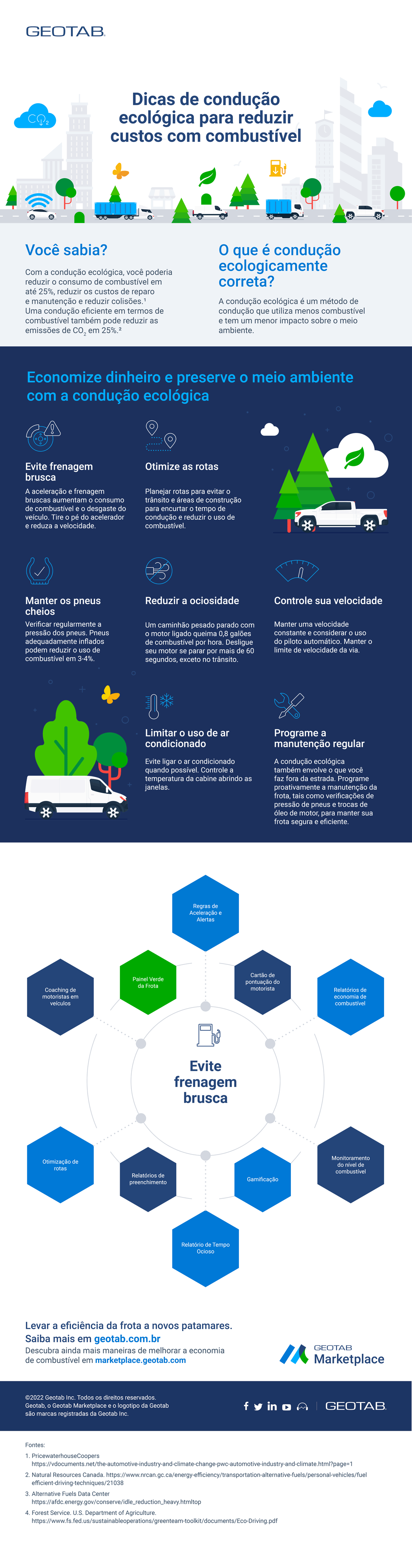 Infográfico da Geotab com dicas de condução ecológica para reduzir custos com combustível, incluindo práticas como evitar frenagem brusca, otimizar rotas, manter pneus cheios, reduzir ociosidade e controlar a velocidade, além de informações sobre ferramentas e serviços disponíveis no Geotab Marketplace.