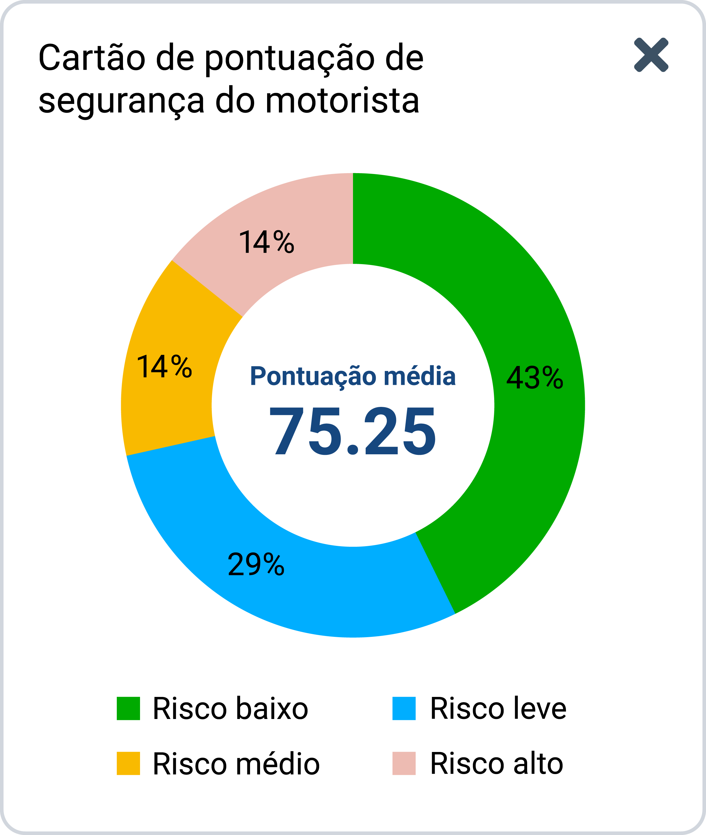 stats wheel chart graphic