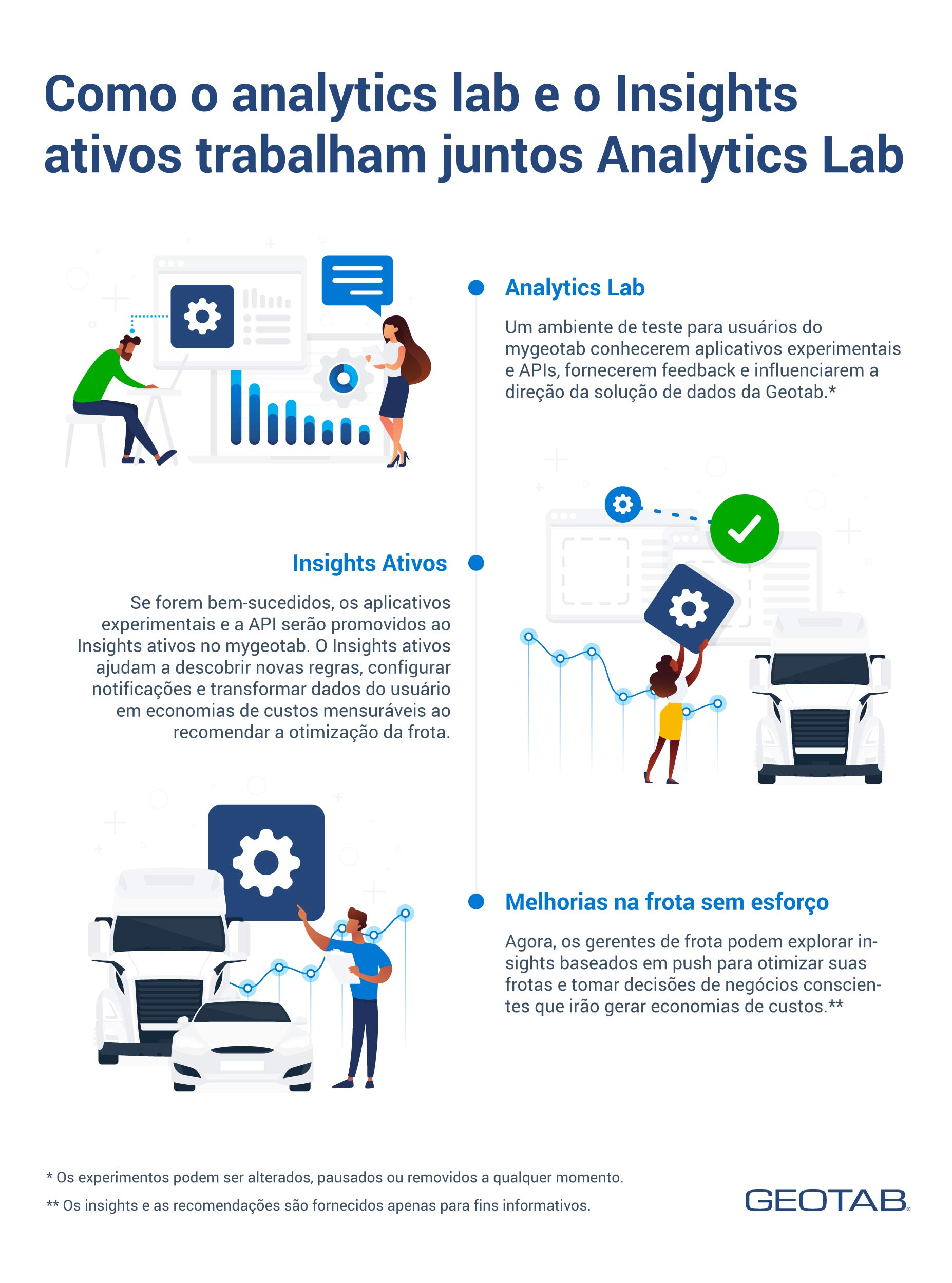 Infográfico - Como o Analytics Lab e o Active Insights trabalham juntos