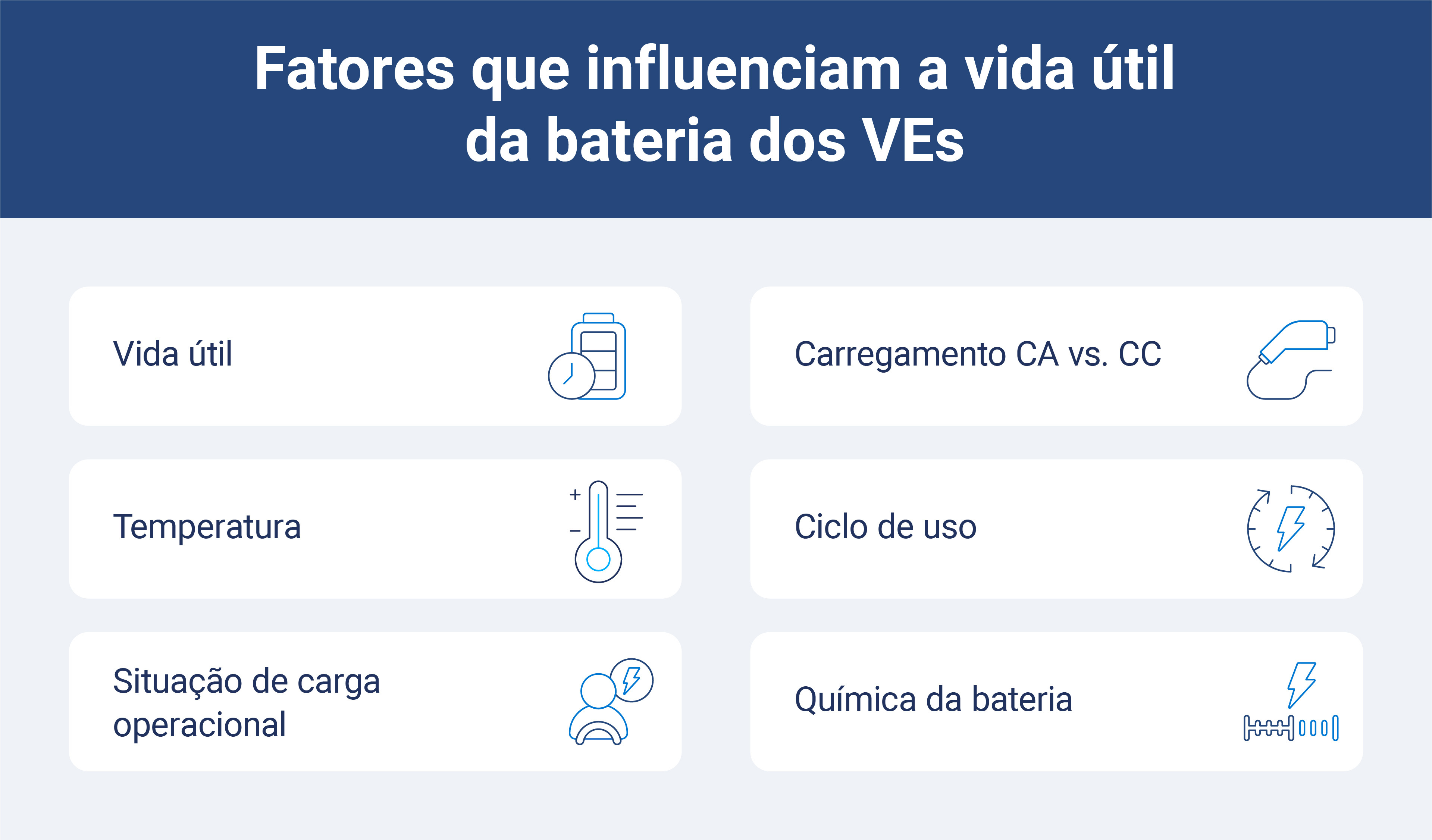 lista de fatores que afetam a vida útil da bateria