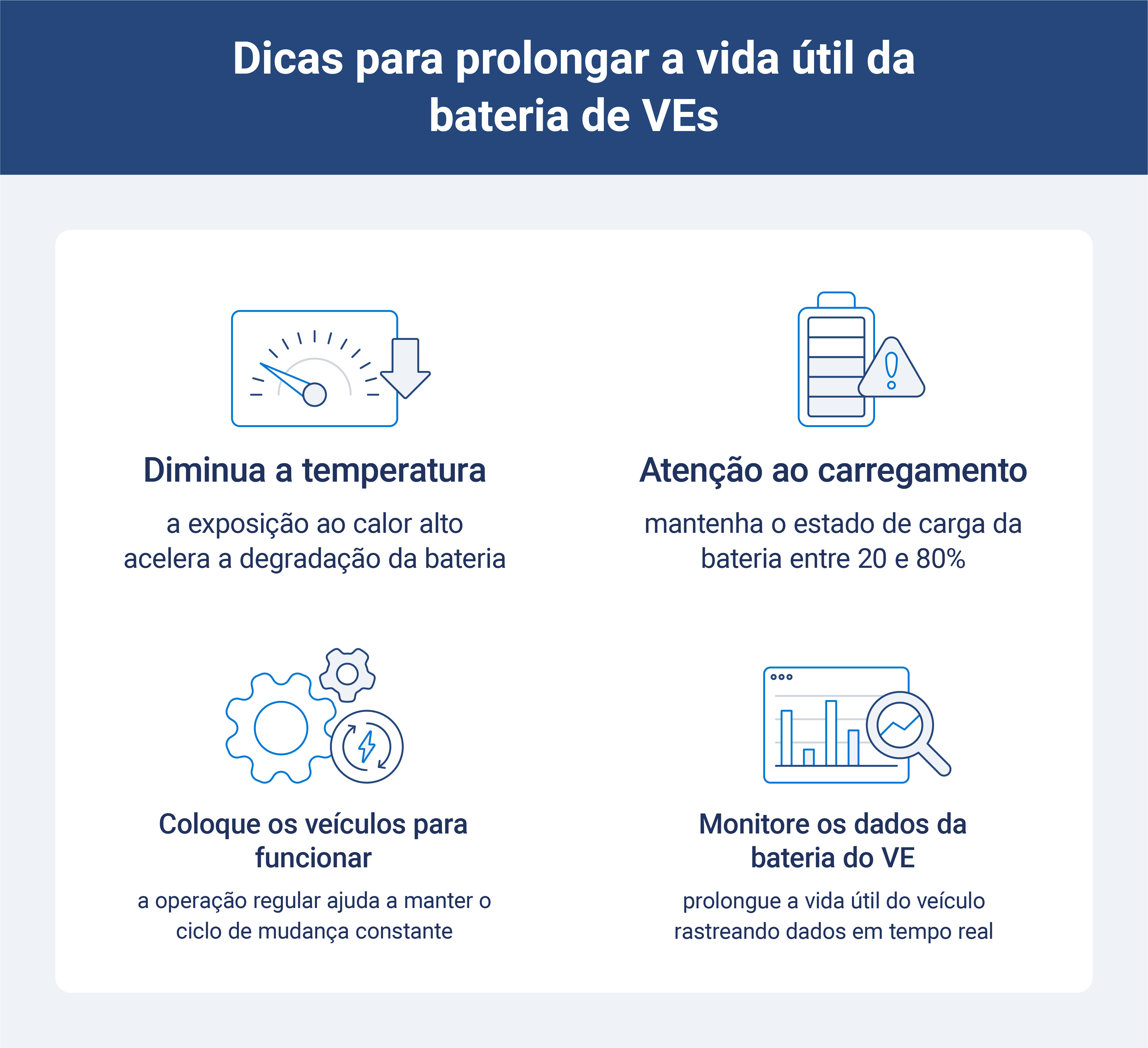 maneiras de prolongar a vida útil da bateria de VEs