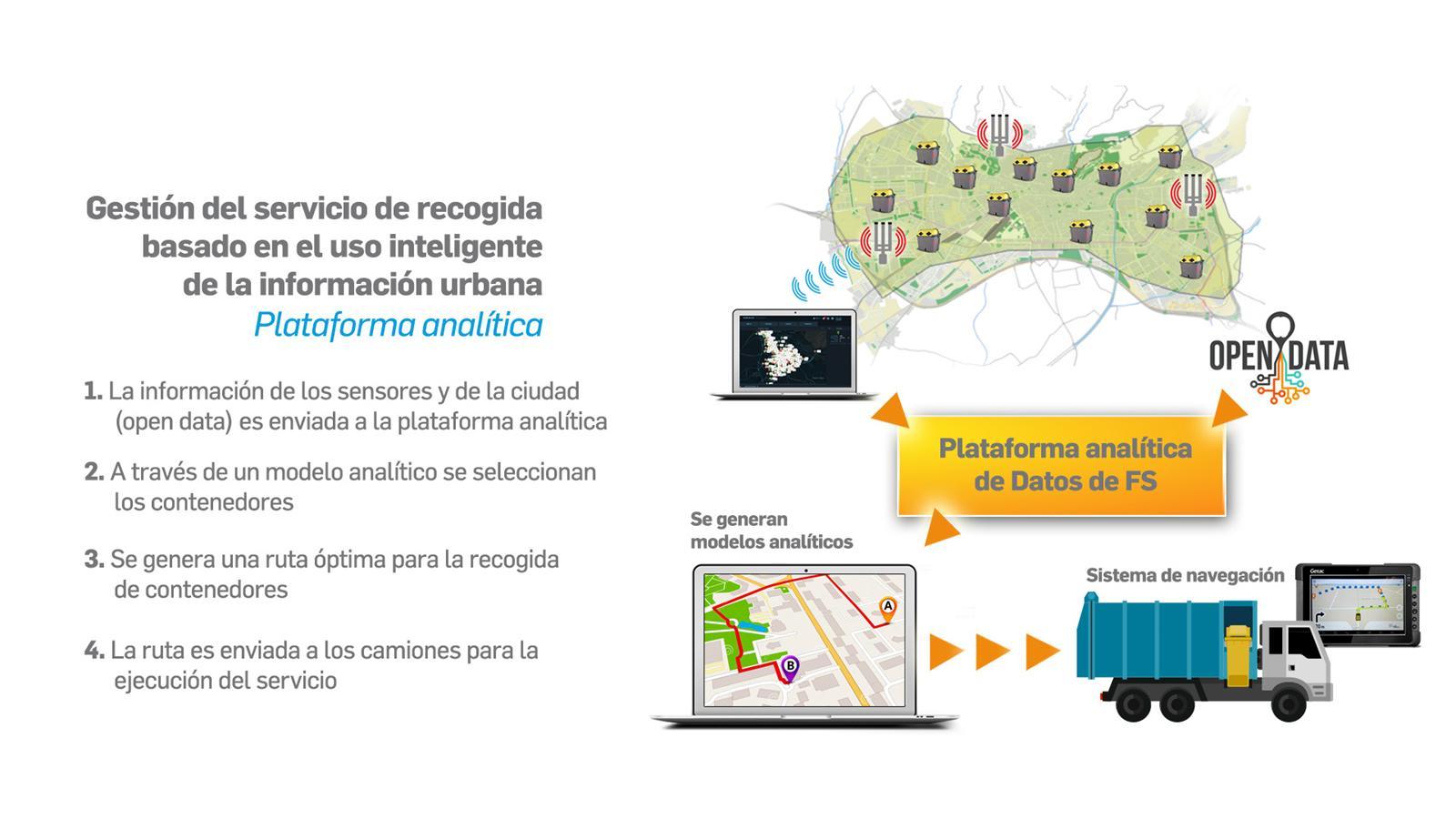 Ferrrovial Servicios Case study