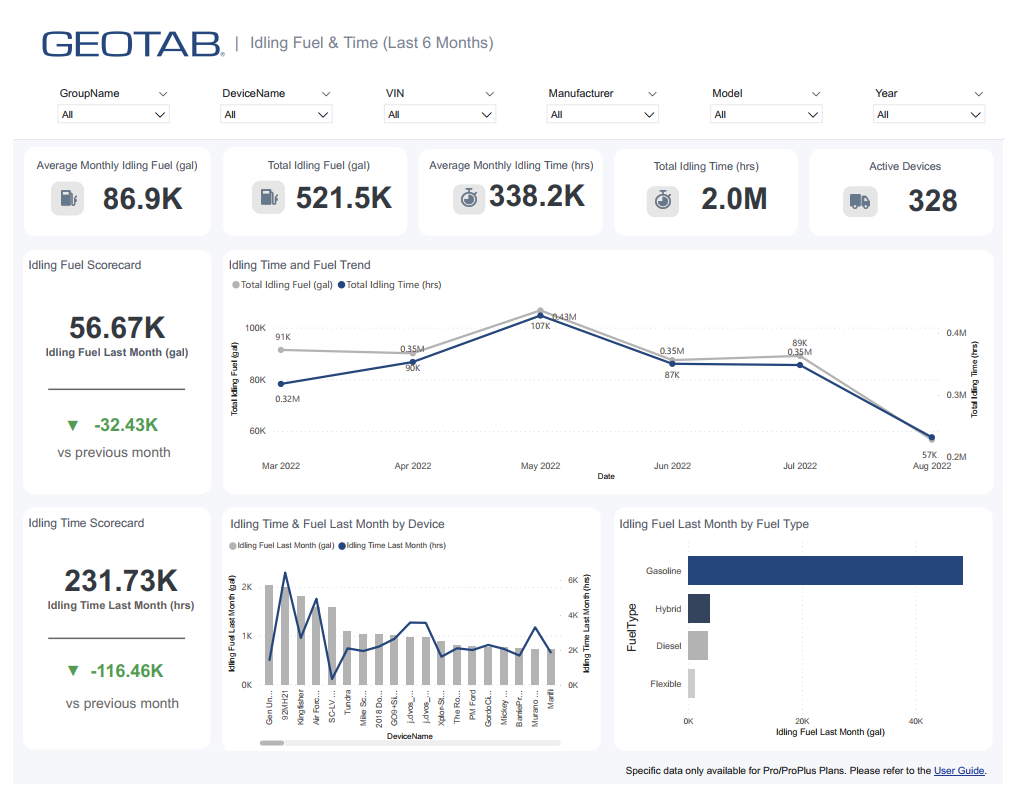 pre-built in template for gdc