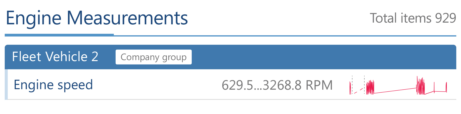 Engine speed raw data