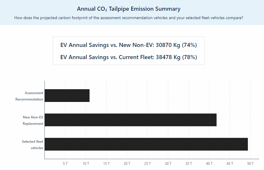 Emission summary