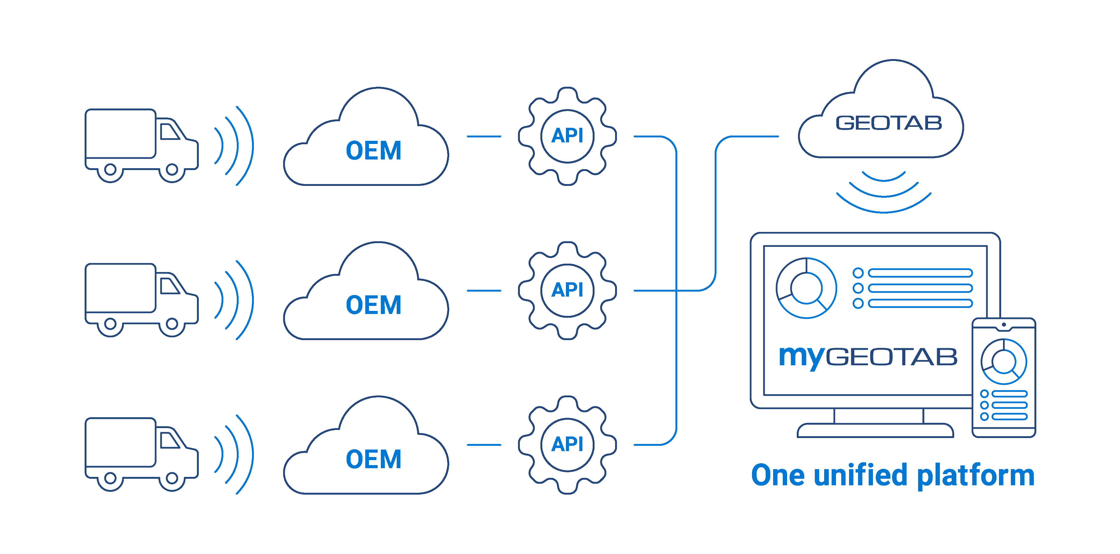 oem-api-data-platform