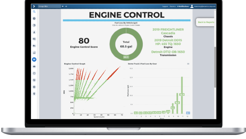 Vnomics Driver Coaching Report displaying efficiency metrics based on the driver’s measured fuel performance.
