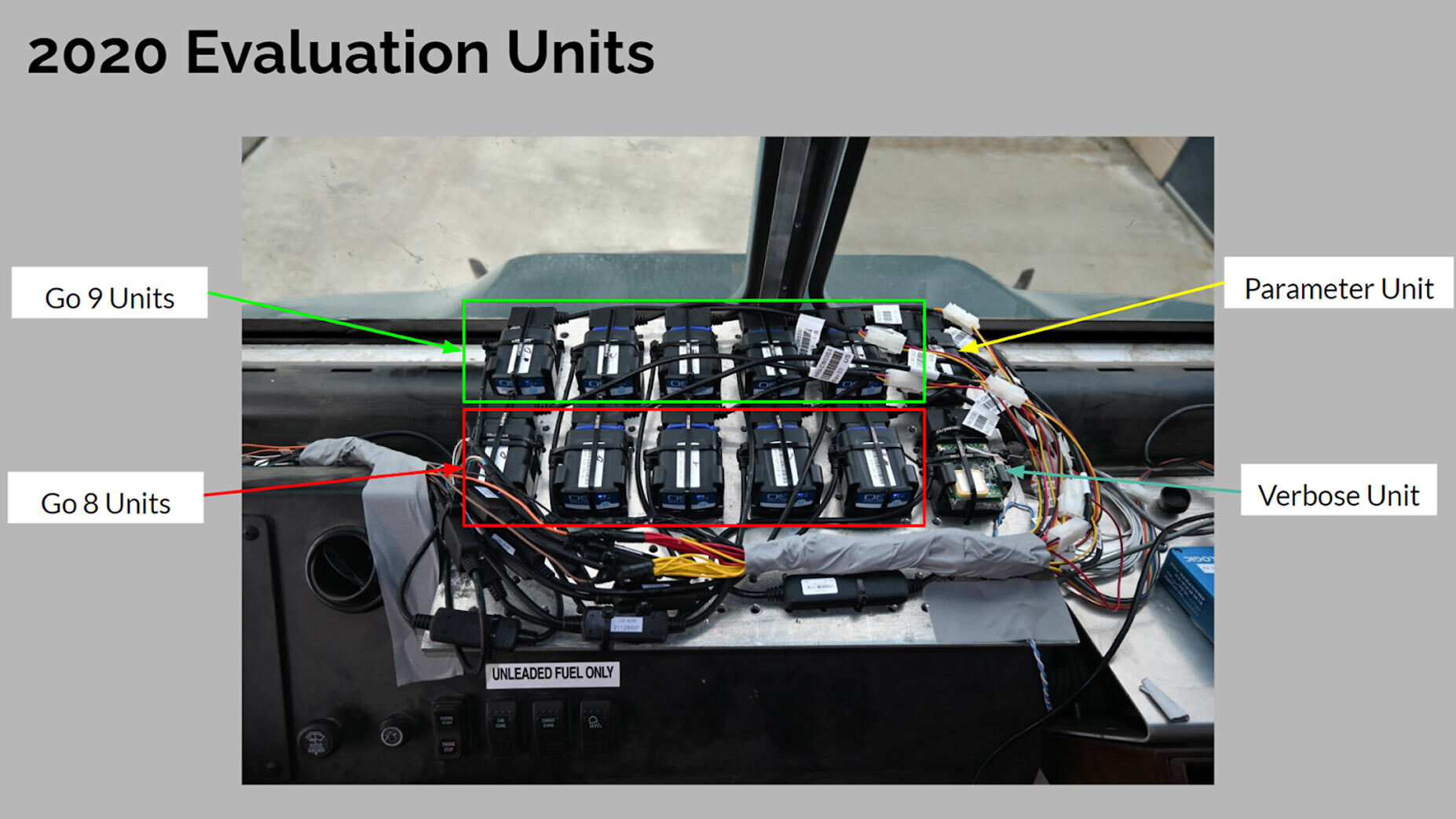 Photo of telematics evaluation units in the truck.
