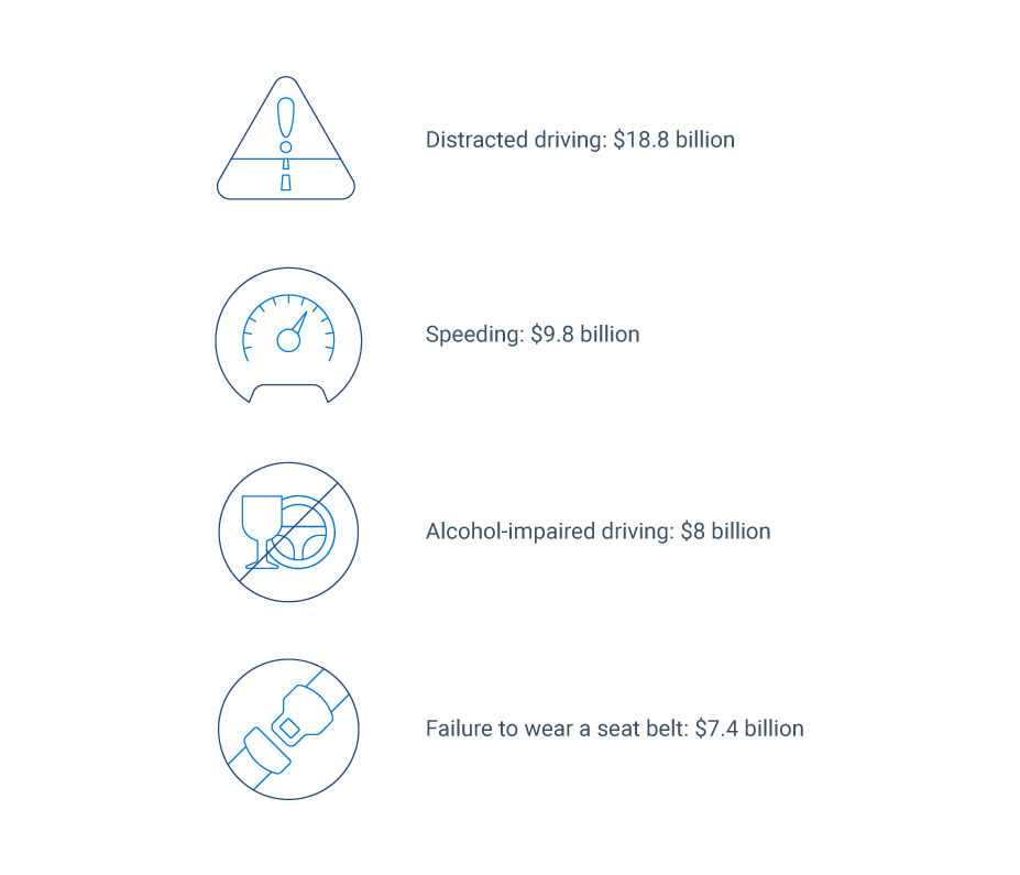 Total employer costs for vehicle crashes by risk factor