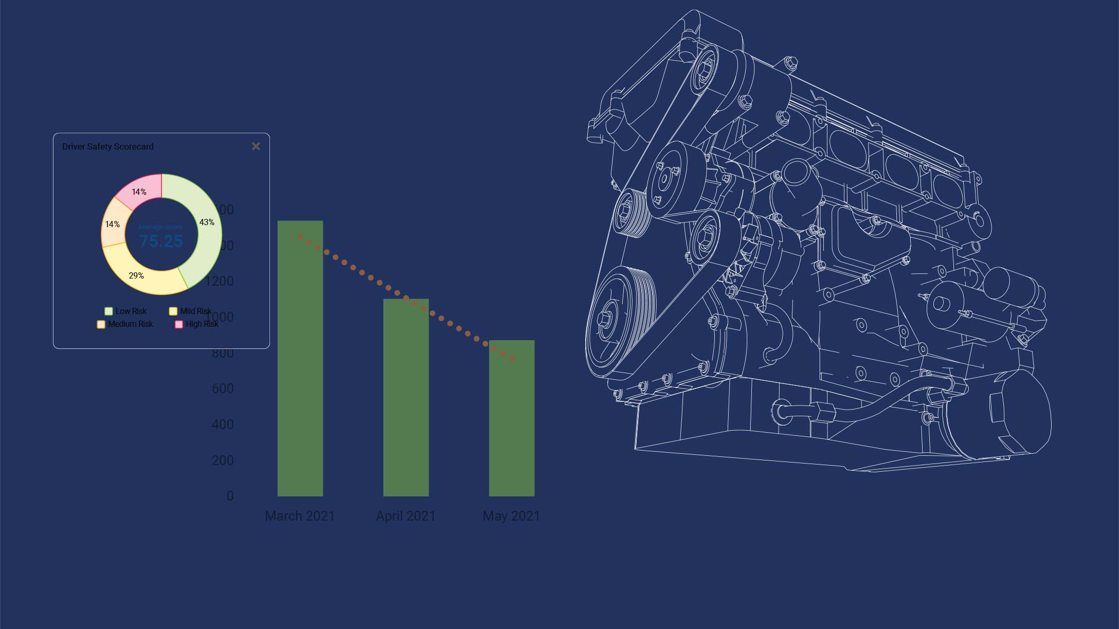 motor-com-relatórios