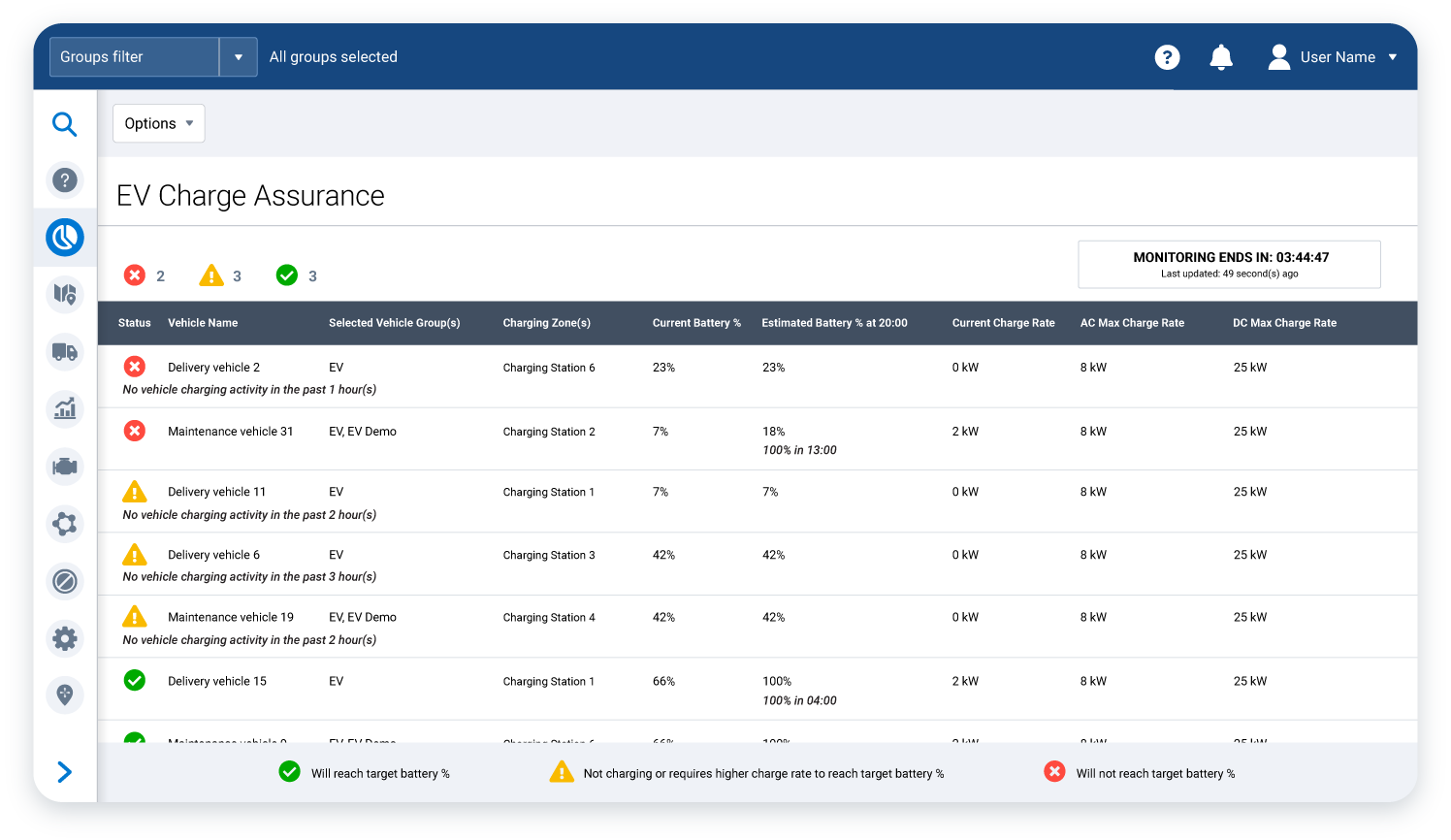 MyGeotab charge assurance dashboard