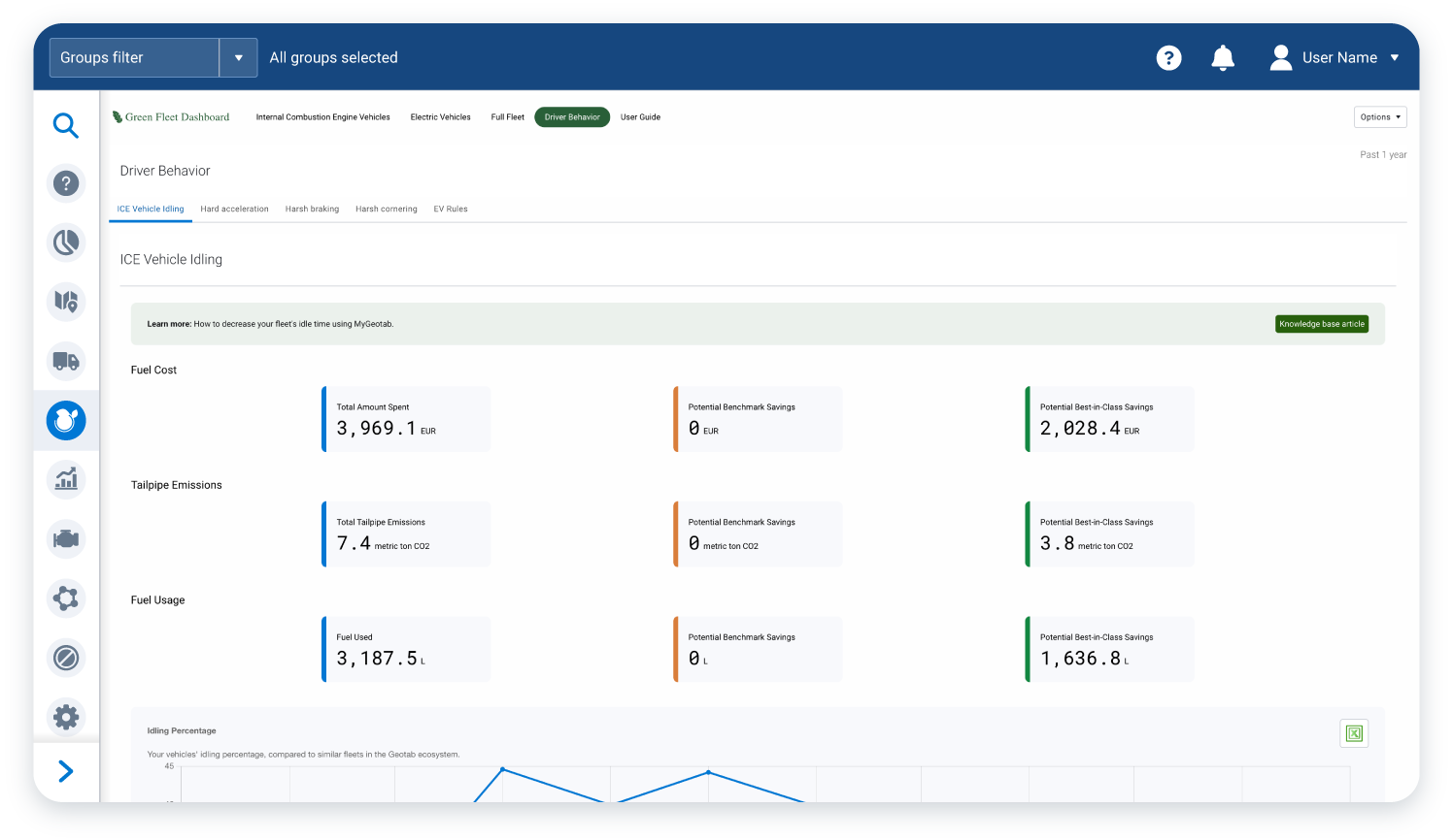 MyGeotab green fleet dashboard idling benchmark report