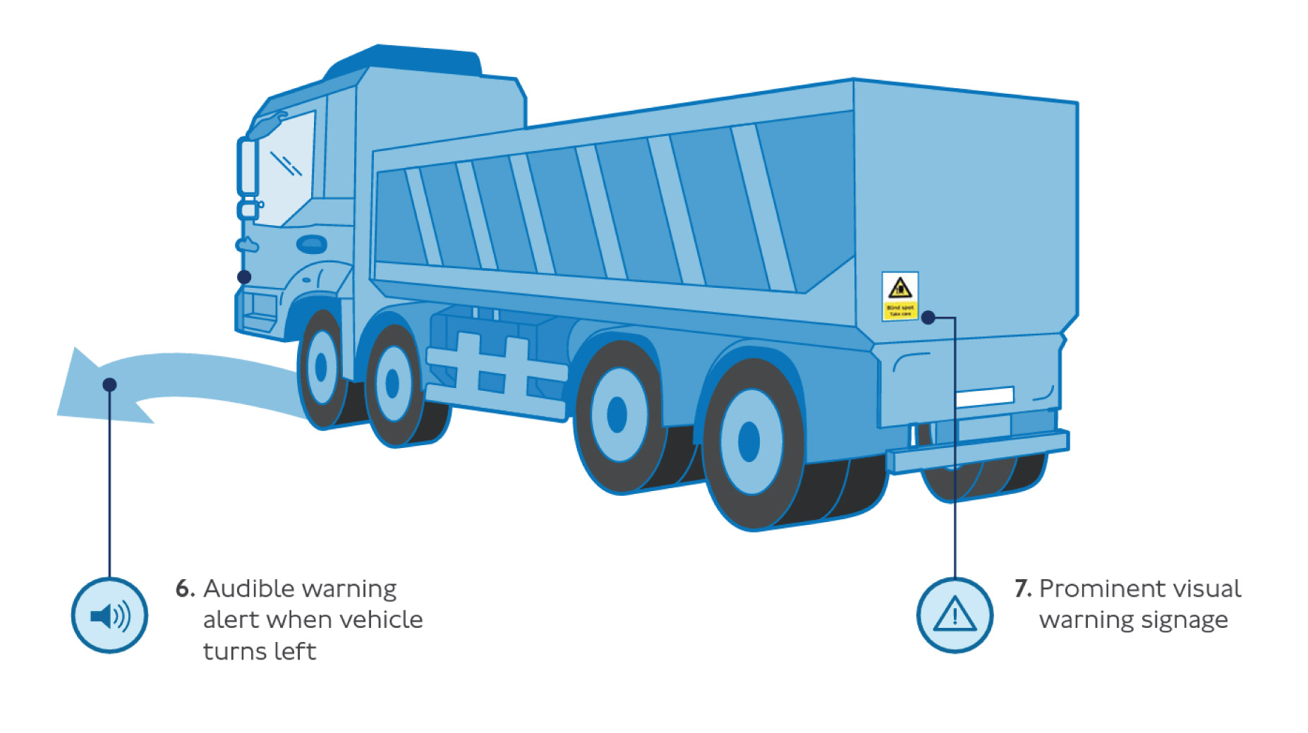 Direct Vision Standard: Guidance for operators 