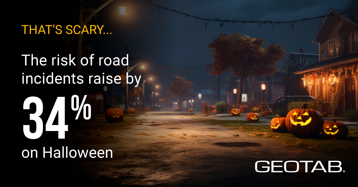 The risk of road incidents raise by 34% on Halloween