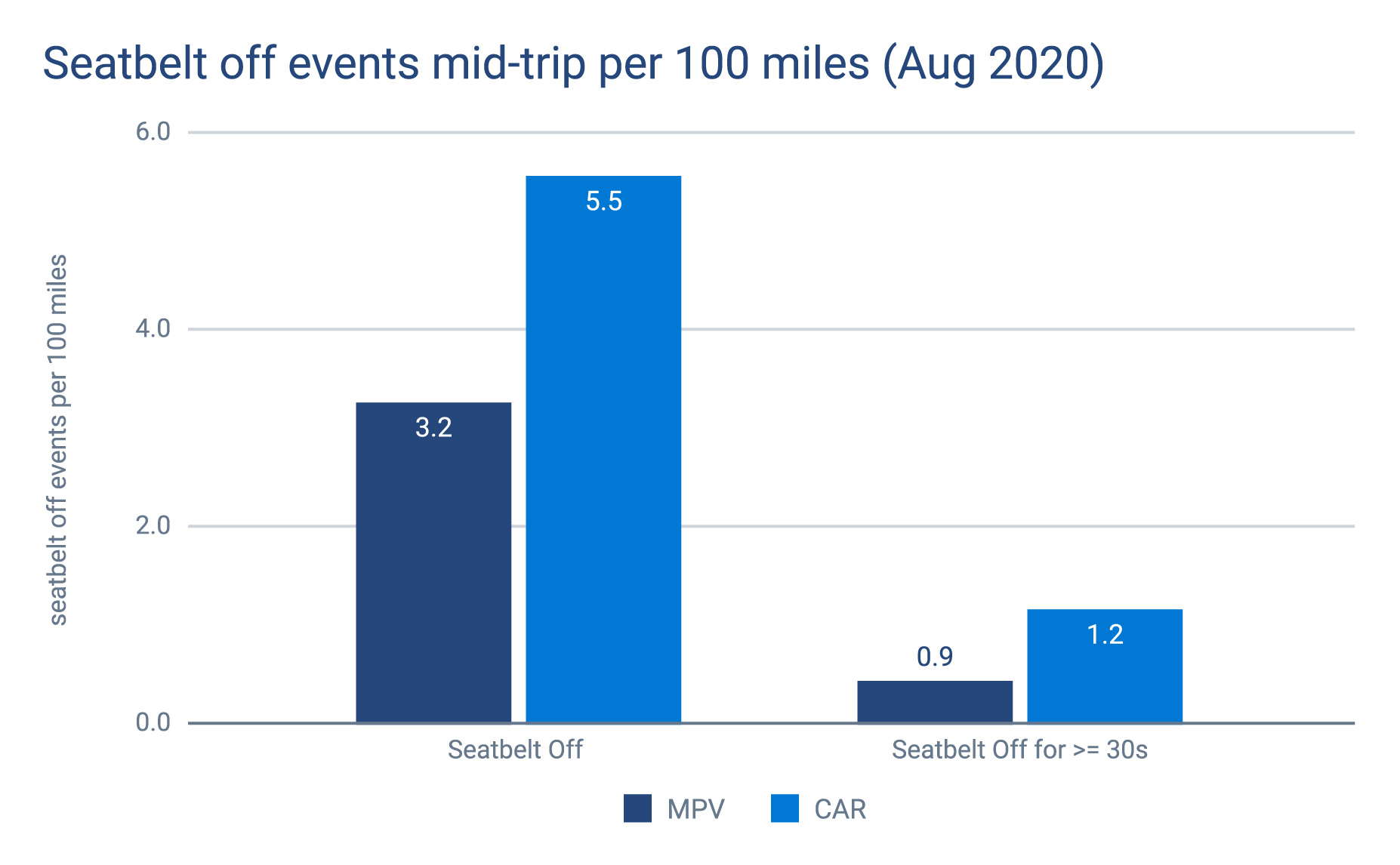 seatbelt-off-pertrip-aug20