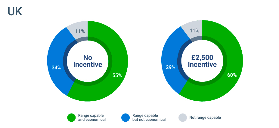 effect of uk electric vehicle incentives on economic viability