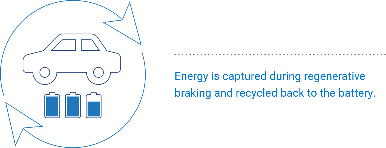 regenerative-braking